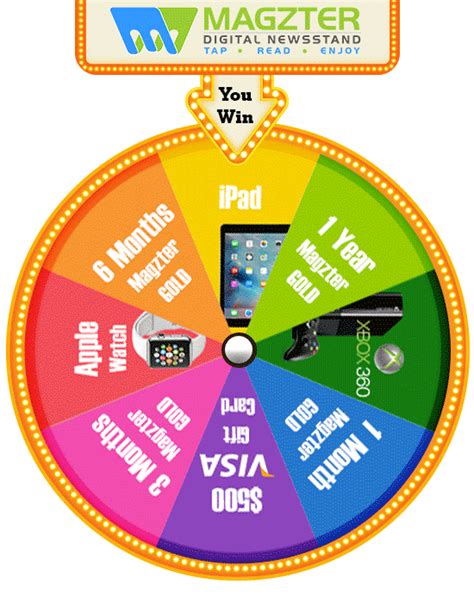 spin the wheel to win prizes online free